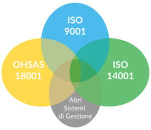 Contec AQS sistemi-gestione-ISO-OHSAS