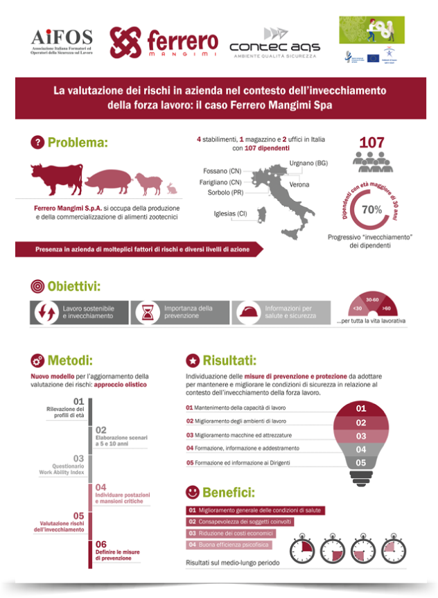 infografica-case-study-ferrero-mangimi