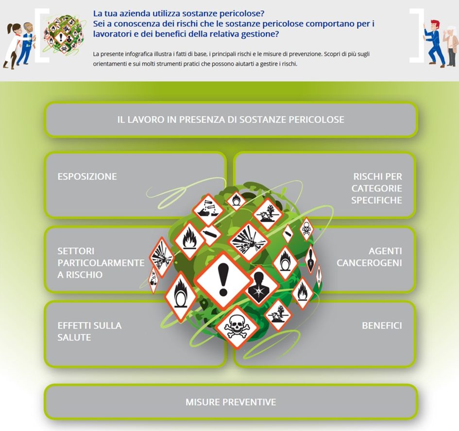 Eu-OSHA infografica sostanze pericolose